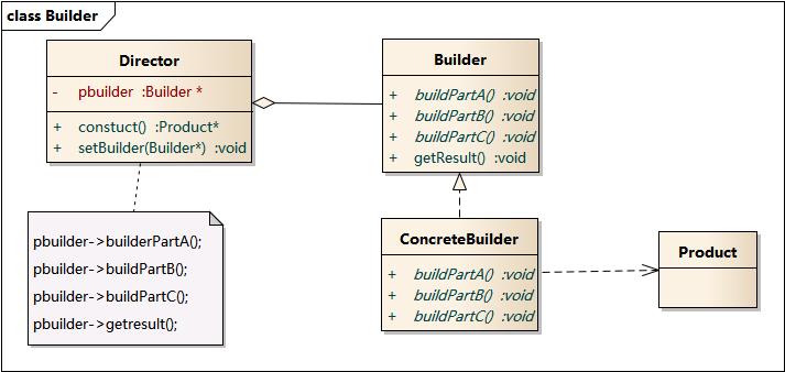 UML 类图